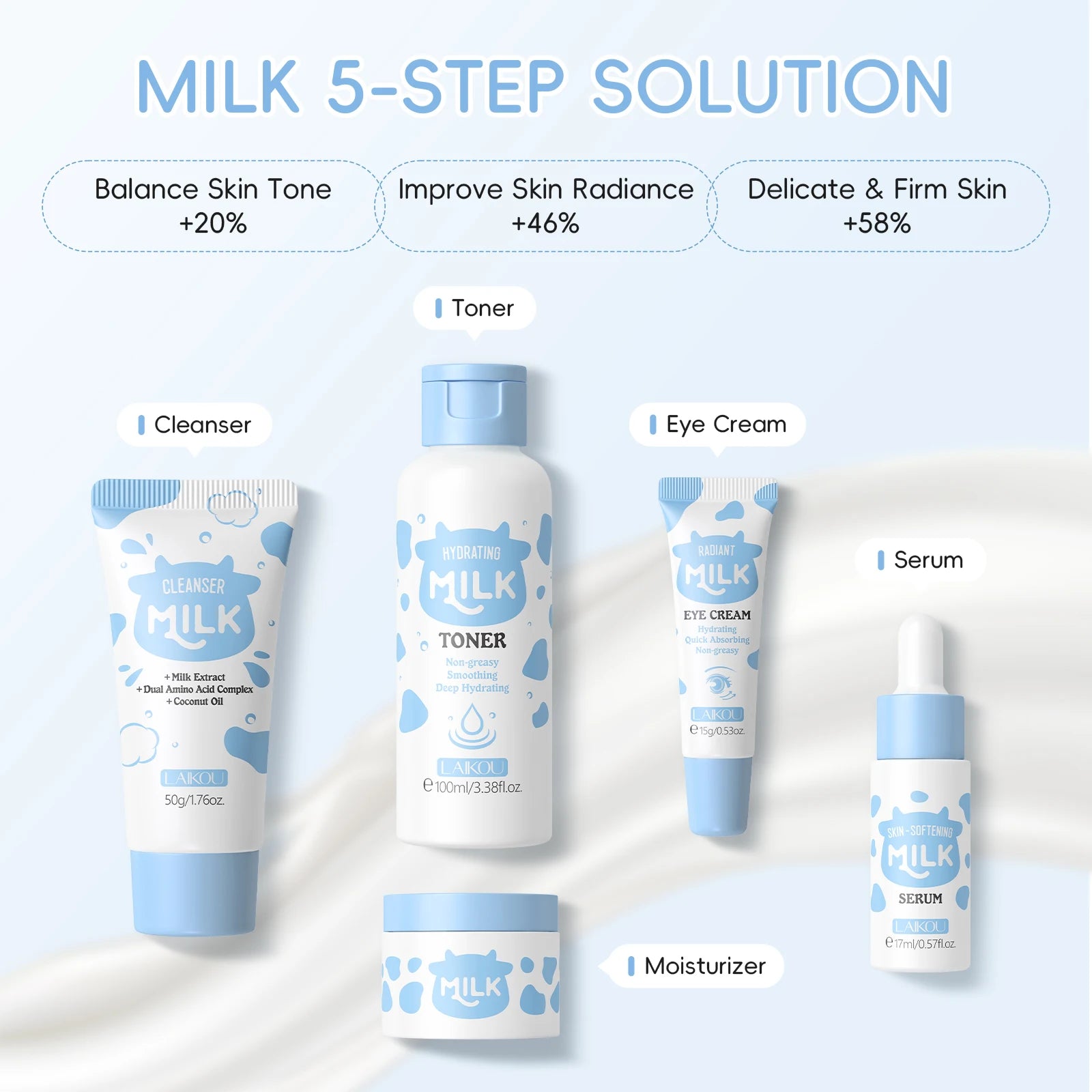 Milk Glow Skincare Set for Hydrated Radiant Skin